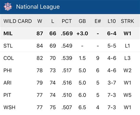 2024 wild card standings|nl wild card standings today.